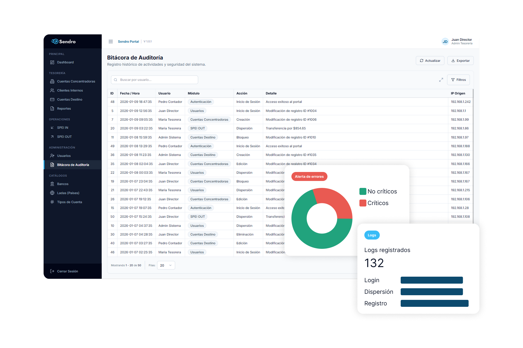 Módulo de Auditoría